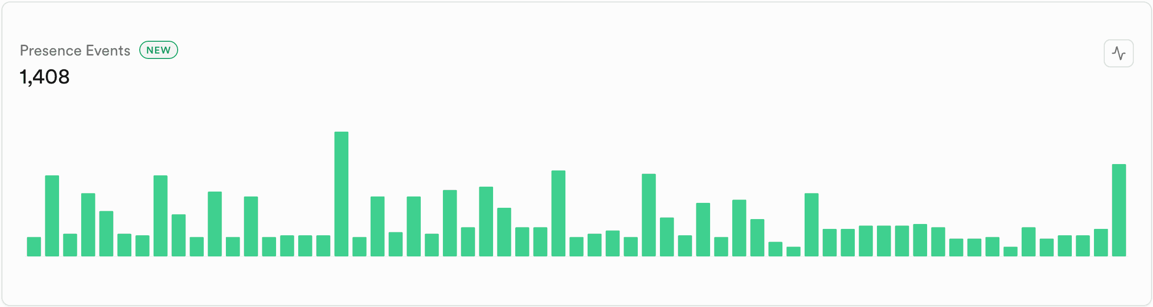Presence Events chart